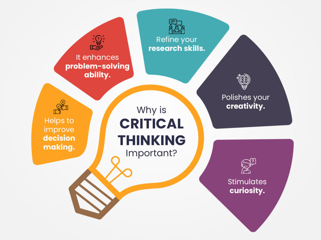 The importance of critical thinking in education