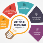 The importance of critical thinking in education