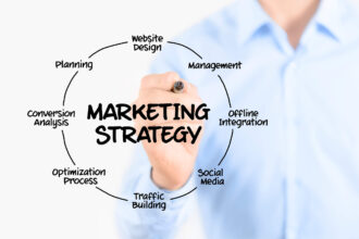 Effectiveness of Marketing Strategy