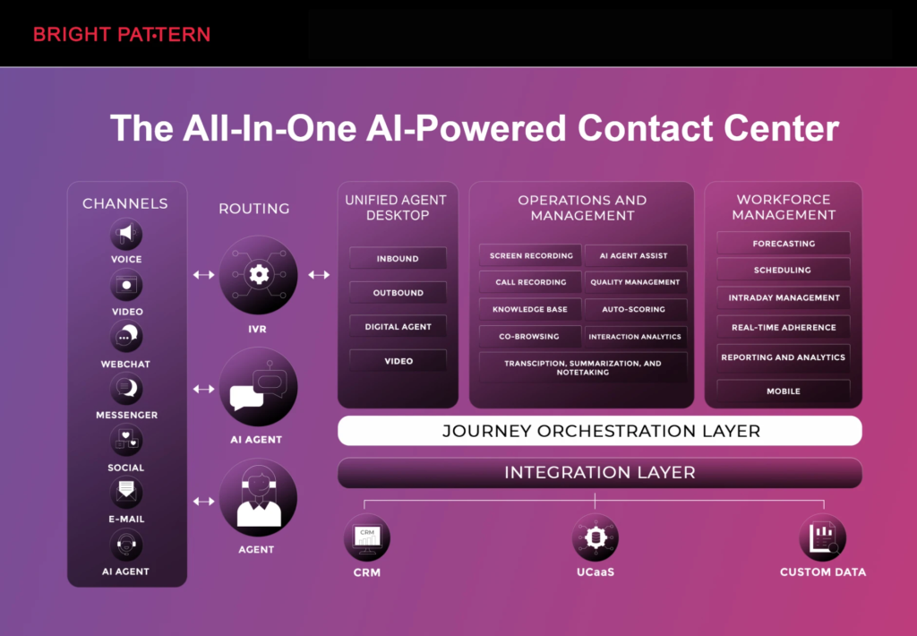 AI Call Center Solutions 